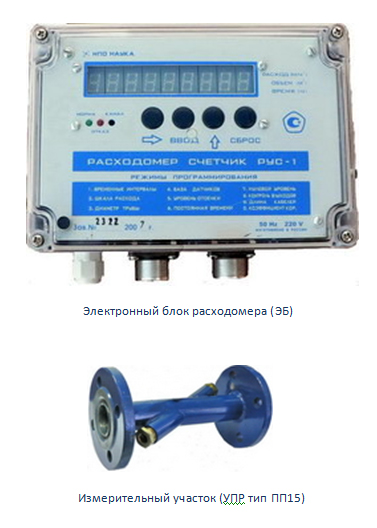 Ультразвуковой расходомер-счетчик РУС-1